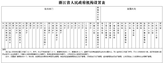 浙江机构改革对接大部制 省政府机构改革昨启动