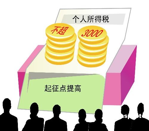 物价上涨图片_日本物价和收入(3)