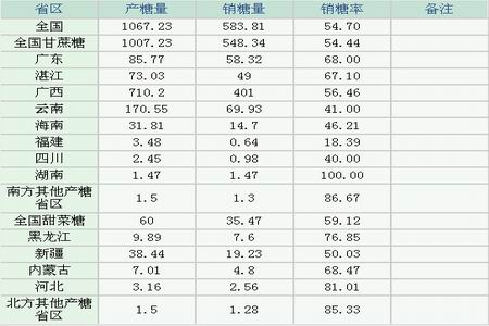 黄氏的人口_中国神奇的姓氏分布图(2)