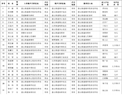 4、河南省中专毕业证年份：河南省中专毕业证编号，谁能给个样本