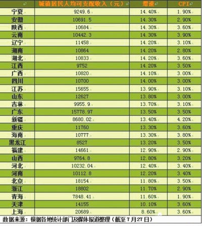 跑赢大盘的王者_人均收入跑赢物价