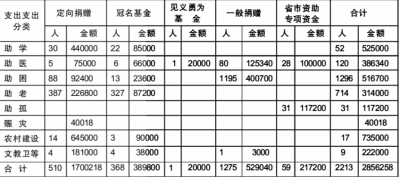 新审定的矮杆小麦品种_营业收入审定表(3)