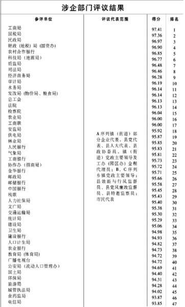 武义县GDP_武义县邵宅小学(2)