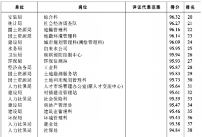 武义县GDP_武义县邵宅小学(2)