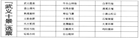 31509 页